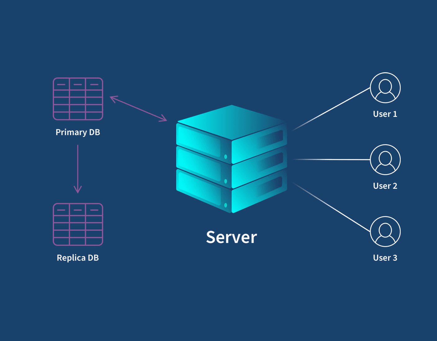 Replicated Key-Value Store with Paxos Consensus
