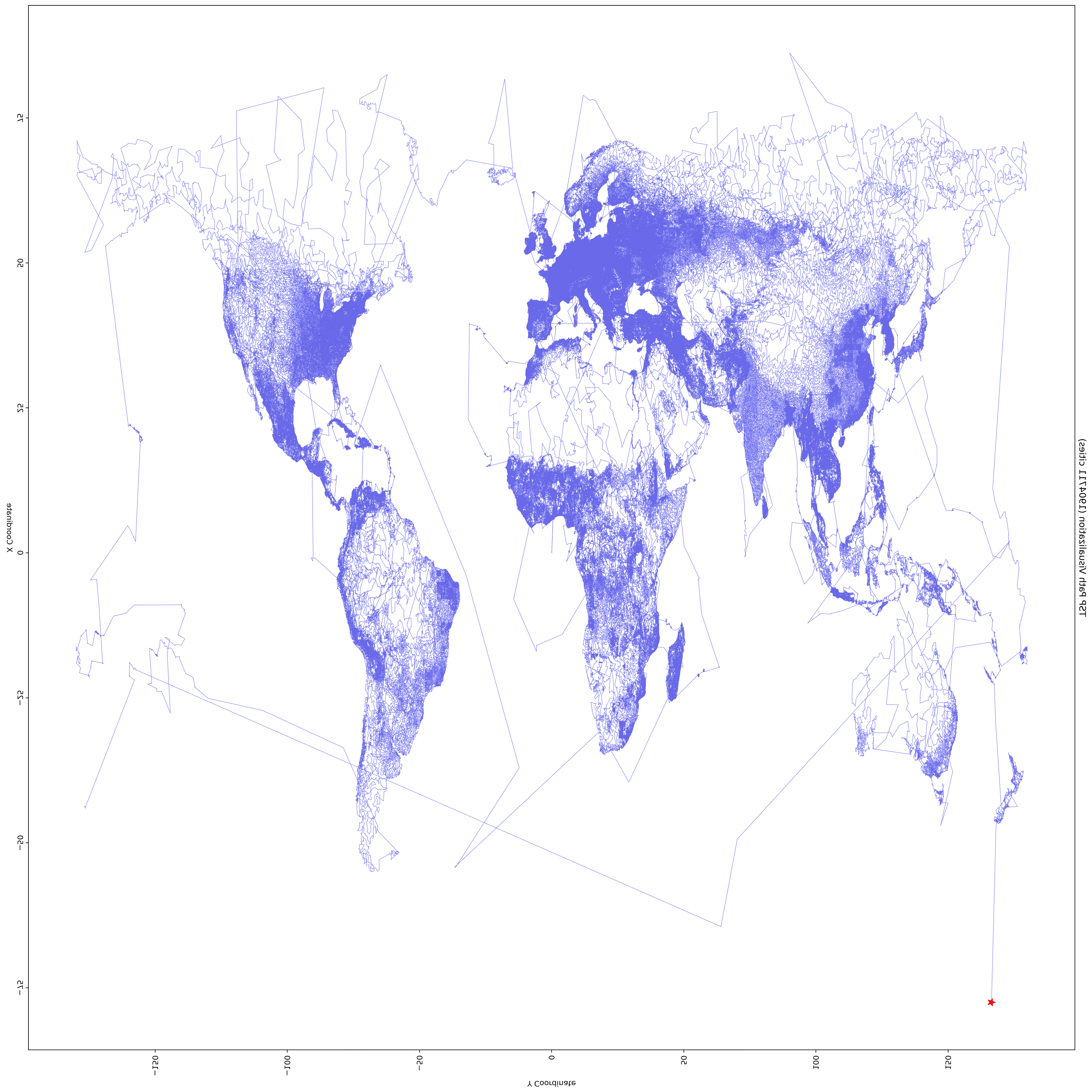 Traveling Salesman Problem Optimization